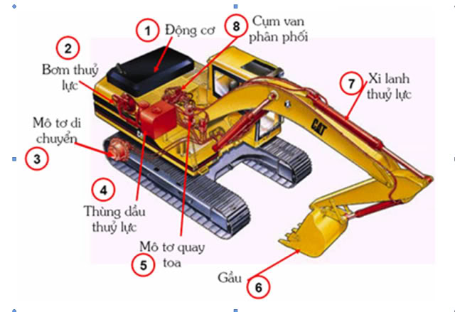 VẬN HÀNH MÁY XÚC